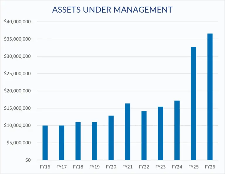 FY26 Assets Under Management