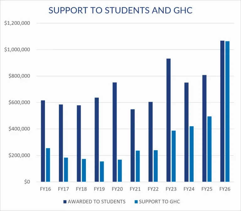 FY26 Support to Students and GHC